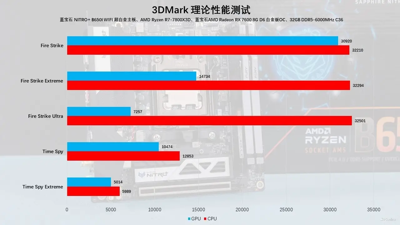 先锋守望能配置玩家吗_畅玩守望先锋的配置_守望先锋什么配置能玩