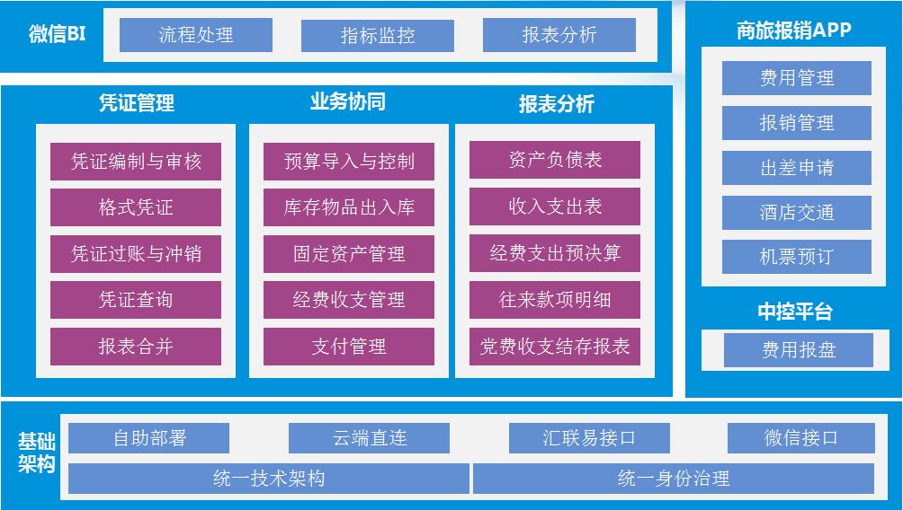 开龙软件建账往来应收应付删除_应收应付往来明细_应收往来款项