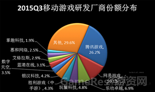 中国移动游戏市场_移动游戏市场分析_中国移动游戏市场规模