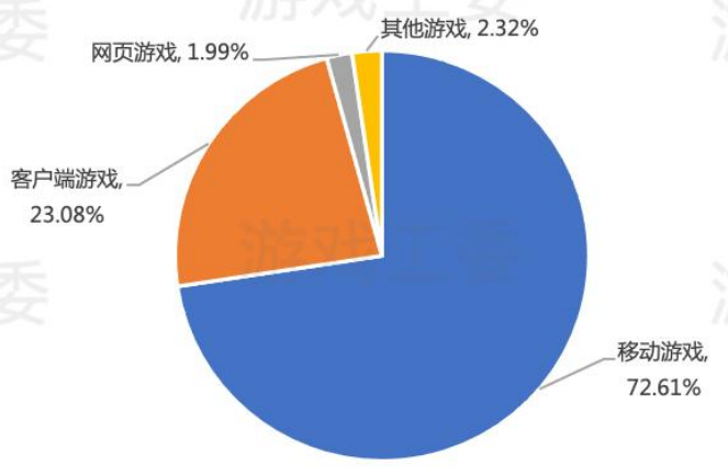 中国移动游戏市场_移动游戏市场分析_中国移动游戏市场规模