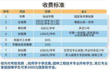 小牛钱罐子提现费_成人本科学费一般多少钱一年_科学本是什么本