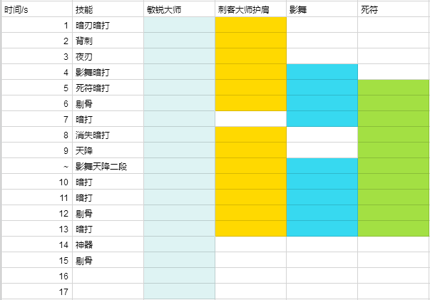 贼70级pve天赋_wow70级 法伤贼天赋_70级贼的fb天赋