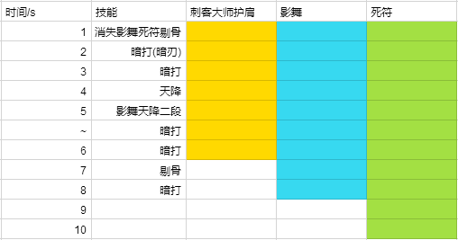 70级贼的fb天赋_wow70级 法伤贼天赋_贼70级pve天赋