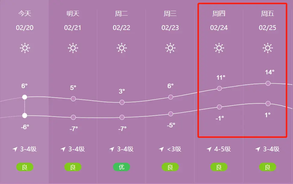 修武天气预报_修武2345天气预报_河南修武天气预报15天