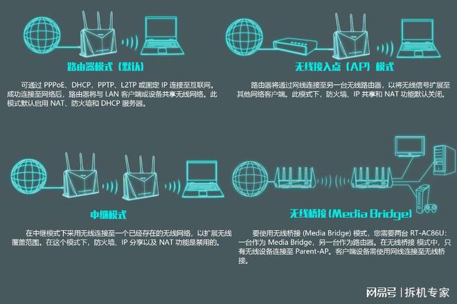 医用加样器生产厂家_破窗器(半自动样冲)原理解析_现在什么样的路由器比较好