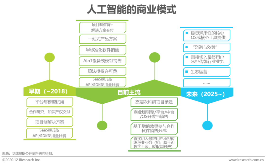 aiicombo什么意思-AIICOMBO：揭示人工智能与组合技术的巧妙融合