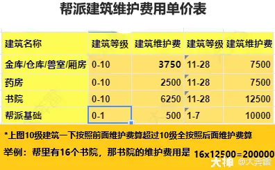 梦幻西游帮派职位_梦幻西游职位帮派有什么用_梦幻西游职位帮派怎么升级