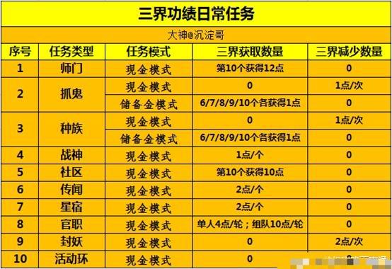 梦幻西游职位帮派怎么升级_梦幻西游职位帮派有什么用_梦幻西游帮派职位