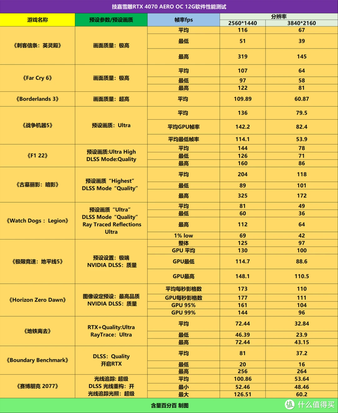 电脑录屏软件EV_evga软件_软件测试培训