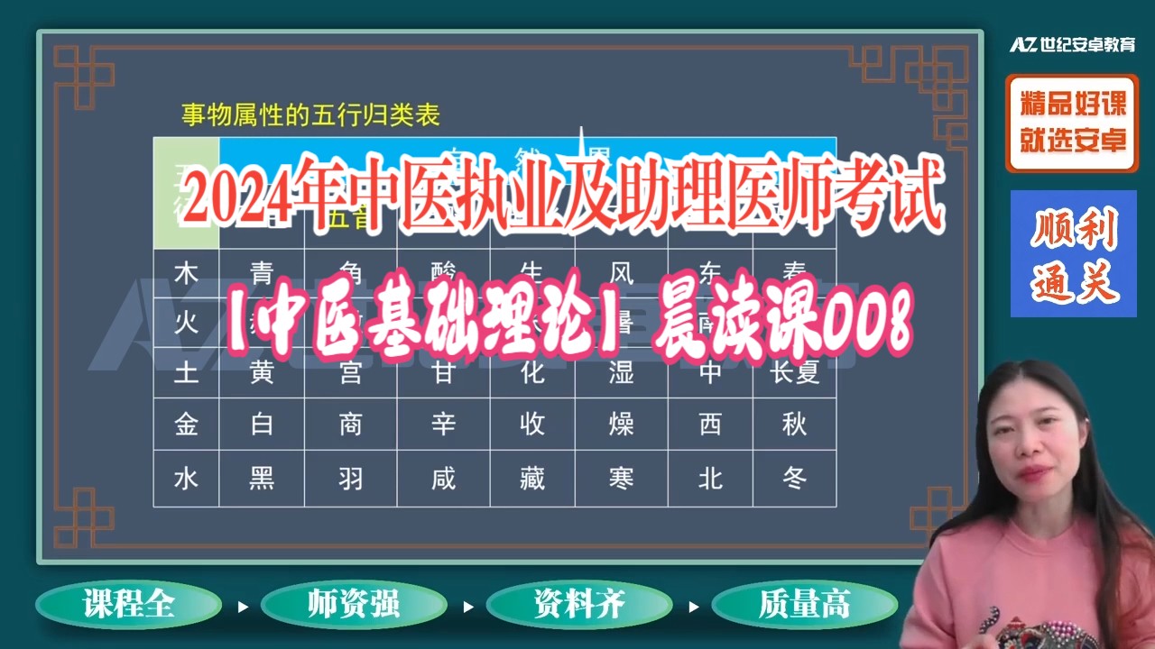 中医医师考试报名条件_中医执业医师考试报名操作指导_2024全国中医医师报名途径