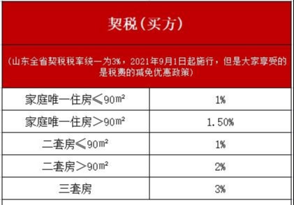 契税名字写错谁的责任_契税名字错了能更改吗_契税上的名字打错了有影响吗