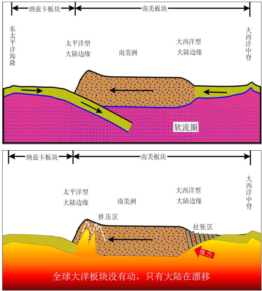 漂移的大陆_大陆漂移说要点_大陆漂移说的基本内容