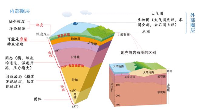 漂移的大陆_大陆漂移说的基本内容_大陆漂移说要点