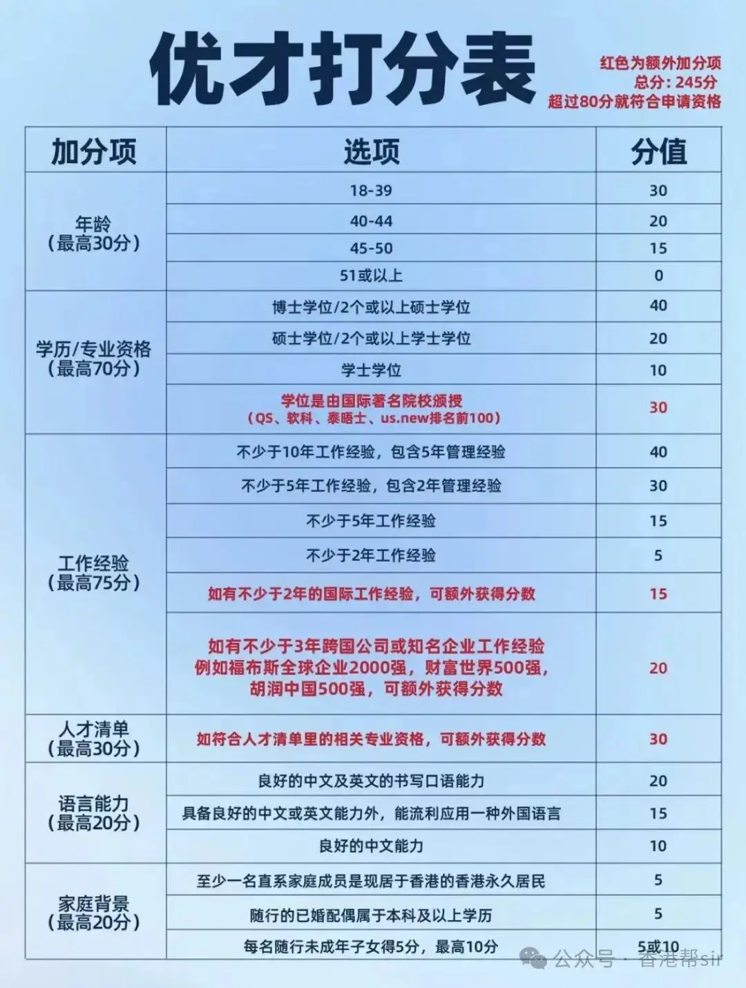 托福送分到了有提示吗_托福送分成功_托福送分要钱吗