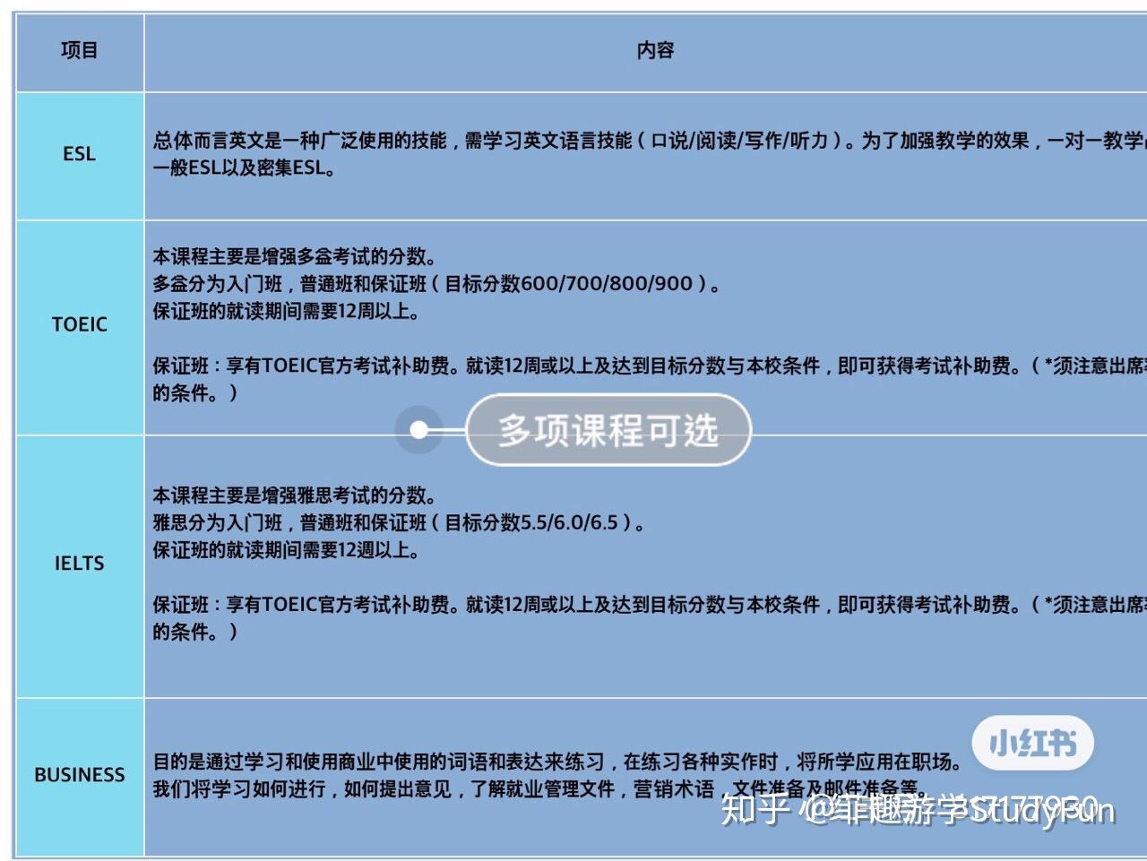 托福送分到了有提示吗_托福送分成功_托福送分要钱吗