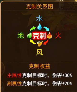 魔力宝贝追月技能列表_魔力宝贝追月技能怎么学_魔力宝贝追月