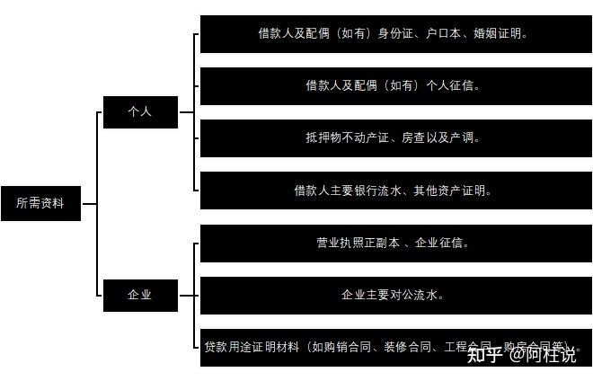 什么小贷可以秒下1000_秒下的小贷_秒下款小贷