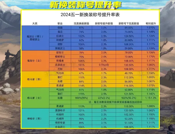 地下城鬼剑士觉醒_dnf鬼剑士觉醒现场_dnf鬼剑士游戏中觉醒图