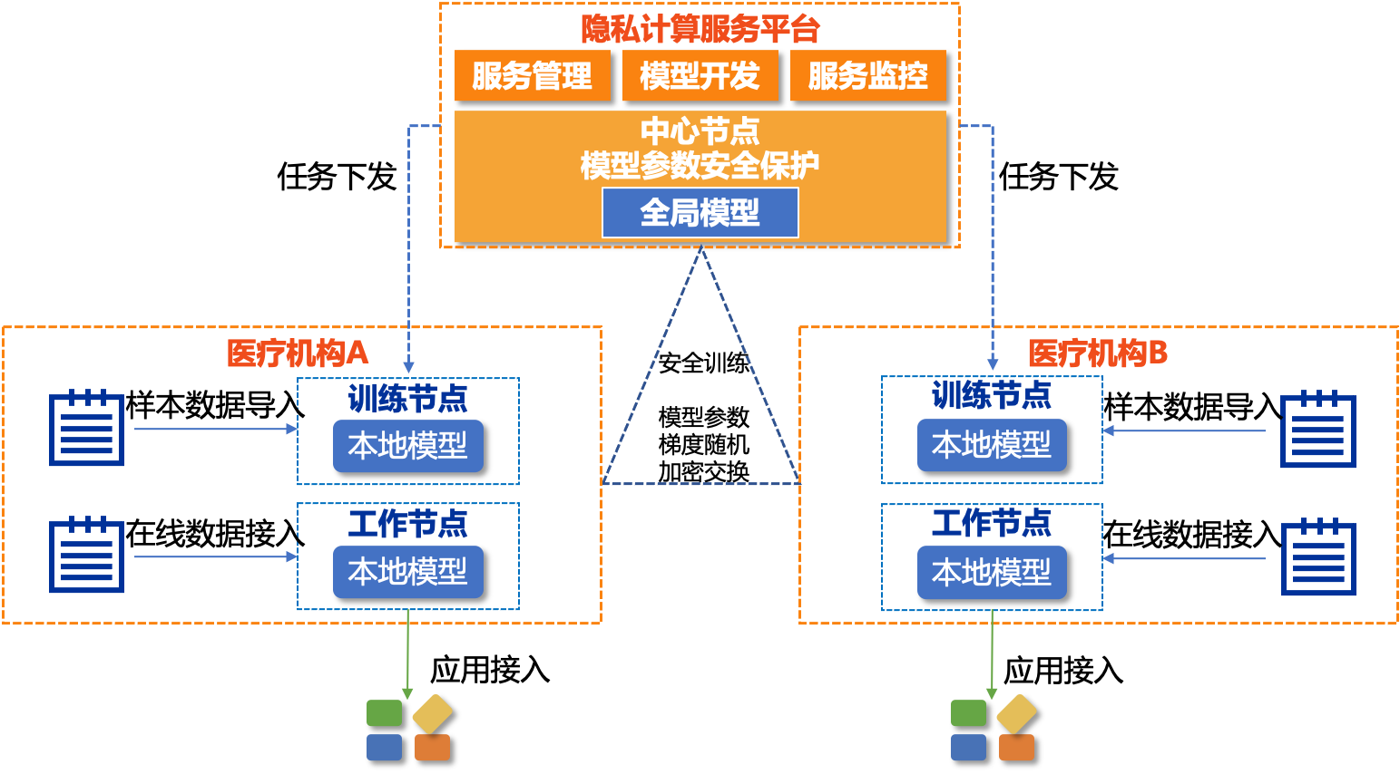 软件安全_计算机软件安全问题_安全计算软件