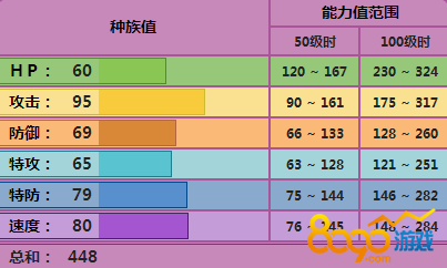 qq游戏形意拳出招表_形意拳出招攻略_形意拳出招表