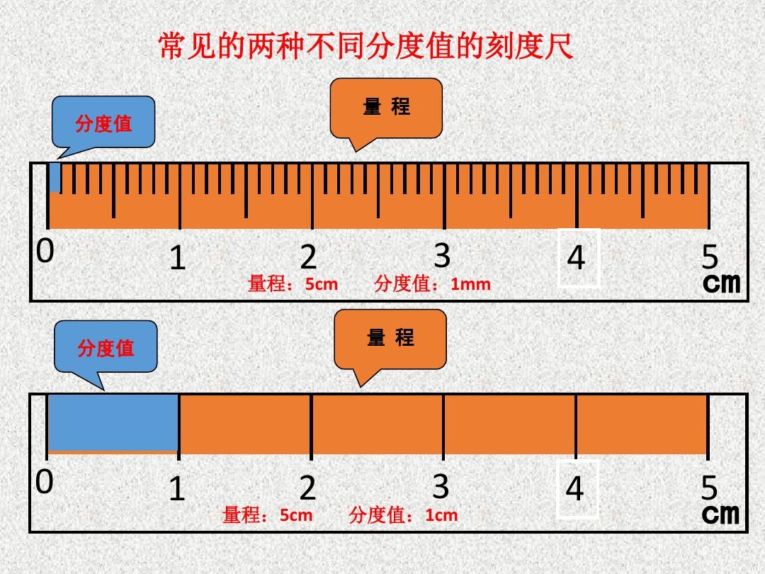 打点计时器求加速度平均值法_打点计时器求平均速度_打点计时器求平均加速度视频