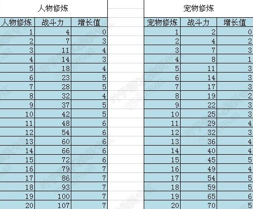 qq仙灵过100转什么职业好_qq仙灵过100转什么职业好_qq仙灵职业技能介绍