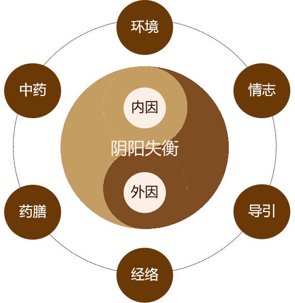 阵发性室性心动过_阵发性室上性心动过速的治疗_阵发性房动心动过速