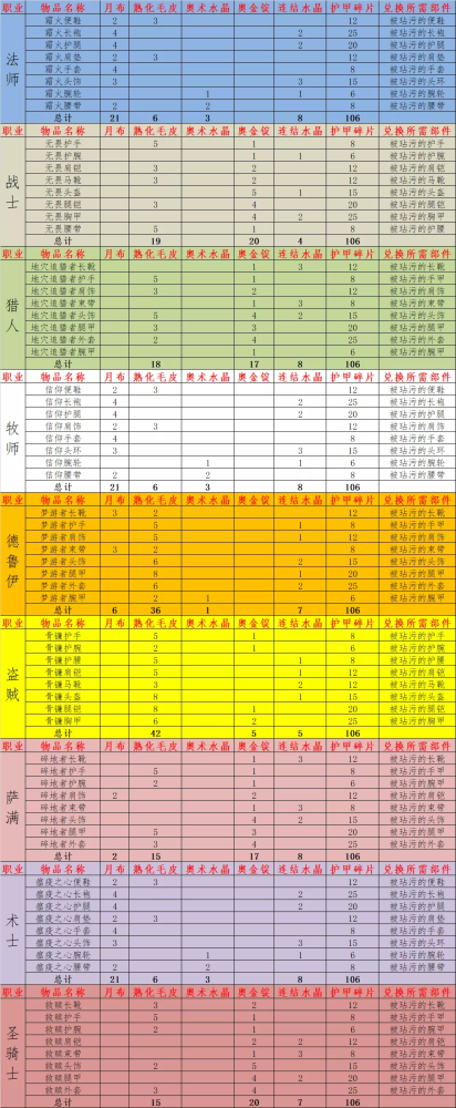 网游之奥术至高为什么不写了_网游之奥术至高百度百科_网游之奥术至高wucuo