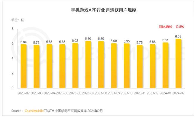 腾讯手游微信账号和qq-腾讯手游、微信账号和QQ：我生活中不