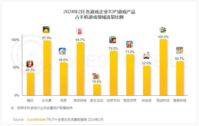 腾讯手游qq和微信区别_腾讯游戏qq和微信_腾讯手游微信账号和qq