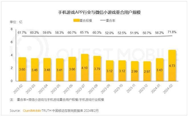 腾讯手游微信账号和qq_腾讯手游qq和微信区别_腾讯游戏qq和微信