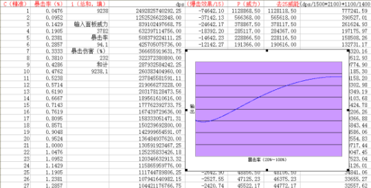 激战2特性能随便点吗-深度解析激战2特性点选择：个性风格与战