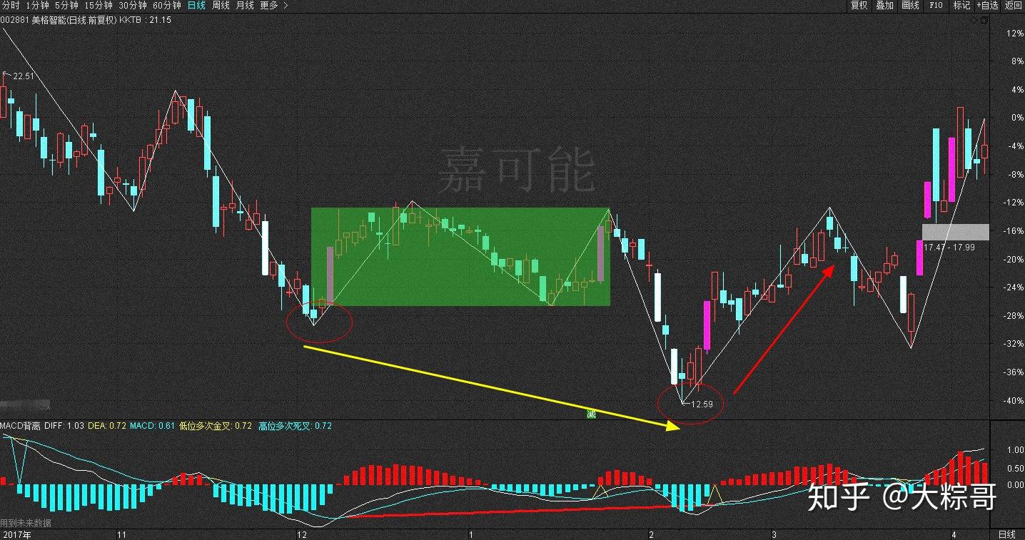 缠中说禅走势分解定理一图解_缠中说禅 走势升级_缠中说禅17课走势终完美