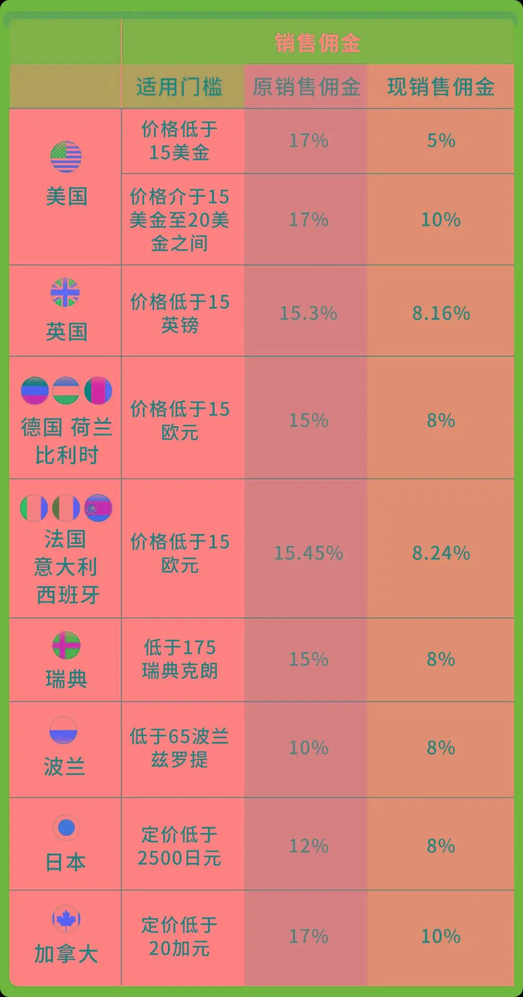 xbox360手柄市场价_xbox360原装手柄价格_xbox360手柄40几块钱