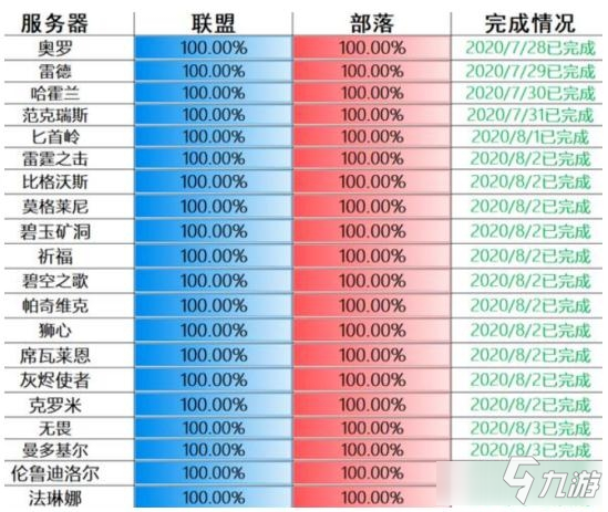 魔兽提升装备等级_魔兽世界9.05快速提升装等_魔兽110级后如何快速提升装等