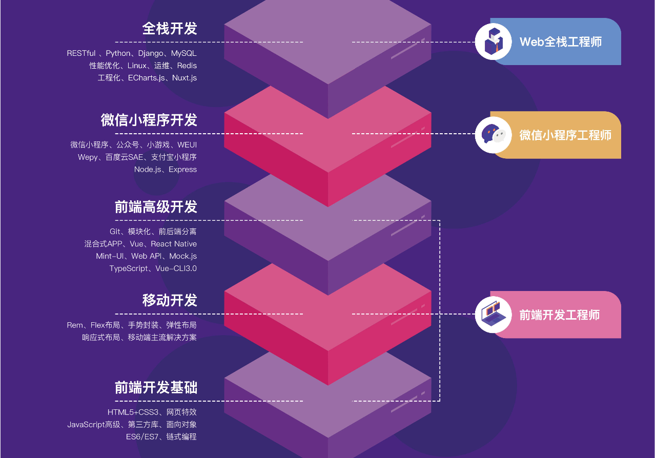 游戏开发工程师面试_游戏开发工程师面试题_初级游戏开发工程师面试