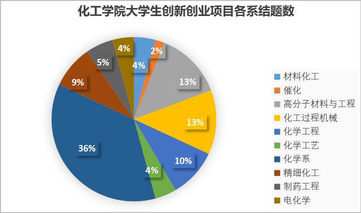 创业者测评试题你适合创业吗_是否适合创业测试题_是否适合创业测试20题