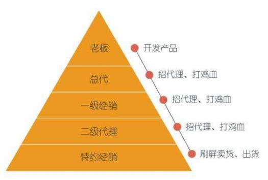 是否适合创业测试题_是否适合创业测试20题_创业者测评试题你适合创业吗