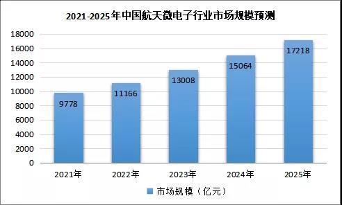 航空帝国攻略_帝国航空真实事件_帝国航空攻略大全图解