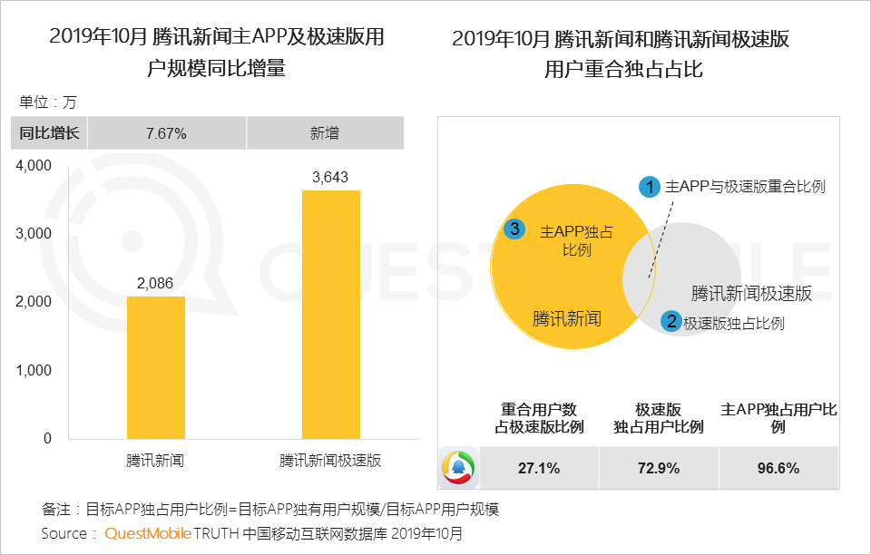 腾讯游戏平台更新游戏慢_慢腾讯更新平台游戏是什么_腾讯平台更新游戏很慢