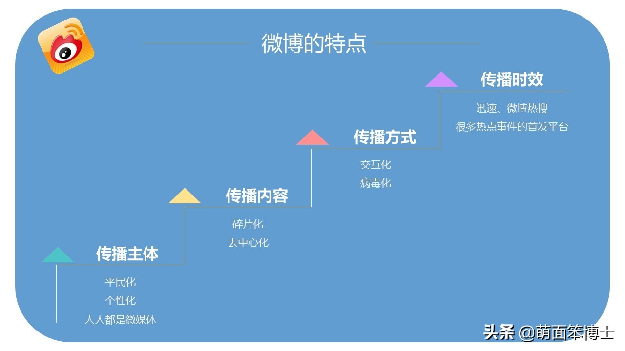 刘岩遇见最完美的自己^^^“微”战:找准微信的根本获利点^^_刘岩遇见最完美的自己^^^“微”战:找准微信的根本获利点^^_刘岩遇见最完美的自己^^^“微”战:找准微信的根本获利点^^