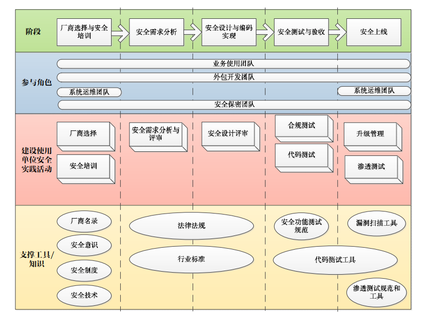 4驱遥控车_升得利sdl 益智拼装 超大四驱高变速遥控车吧_遥控四驱车改装