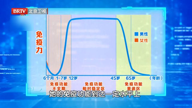 免疫力低是病吗_免疫力低下是咋回事_就是免疫力低