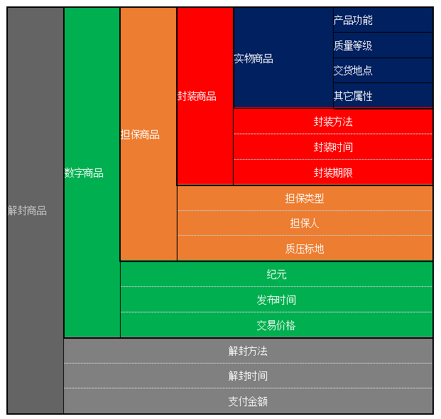 现金选择权利好还是利空_现金选择权是利好吗_现金选择权是好是坏