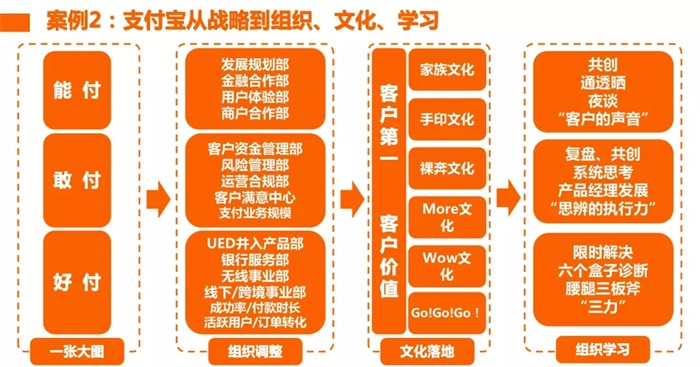 战略地图制作软件_战略地图 做大做强_战略地图的重要性