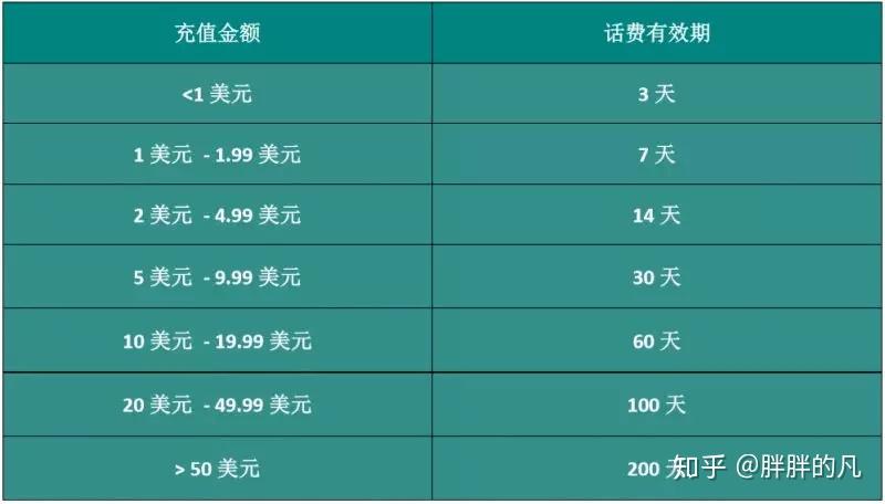 怎么解决冲流量老是退款_为啥充值流量退款回来_充流量老退款