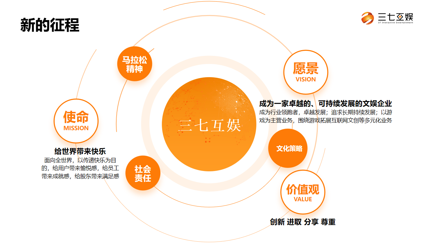 深圳游戏公司有哪些叫什么_深圳游戏公司有几家_深圳游戏公司有哪些