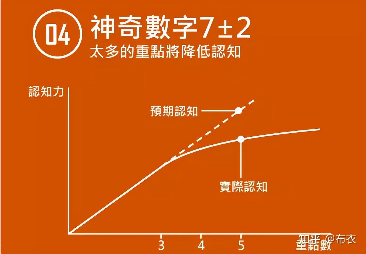 金字塔原理 哪版比较好_金字塔原理哪个版本好_金字塔原理2和实战篇一样吗