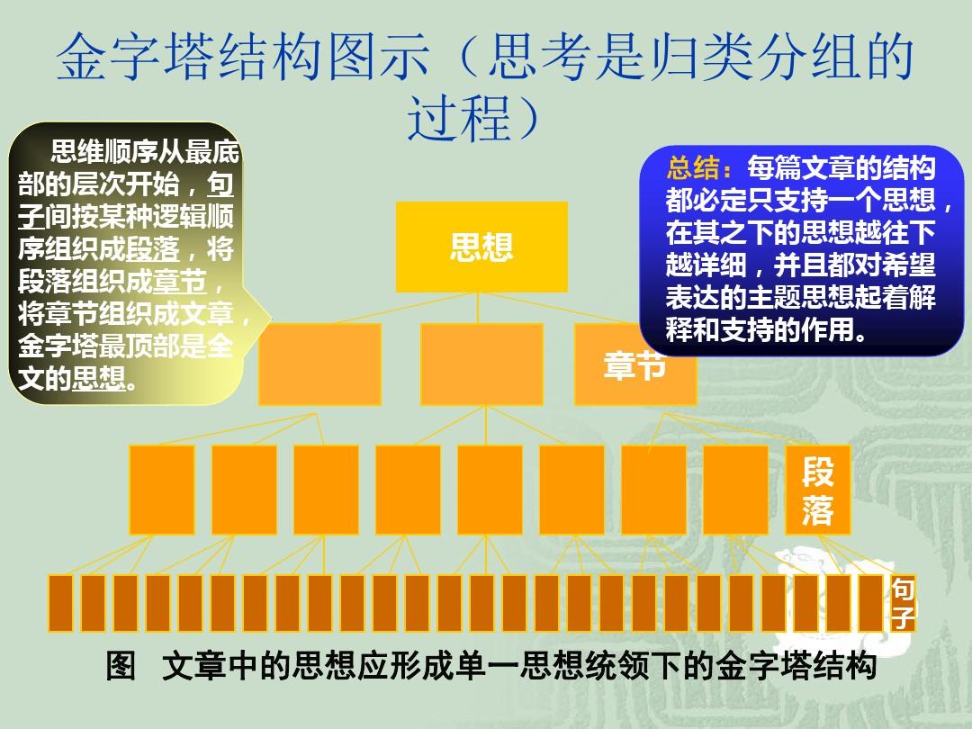 金字塔原理哪个版本好_金字塔原理 哪版比较好_金字塔原理2和实战篇一样吗