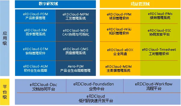 排名软件工具_排名软件下载_plm软件排名